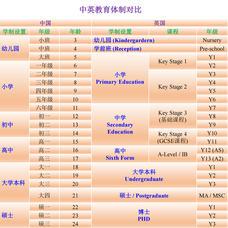 zhongyingduibi